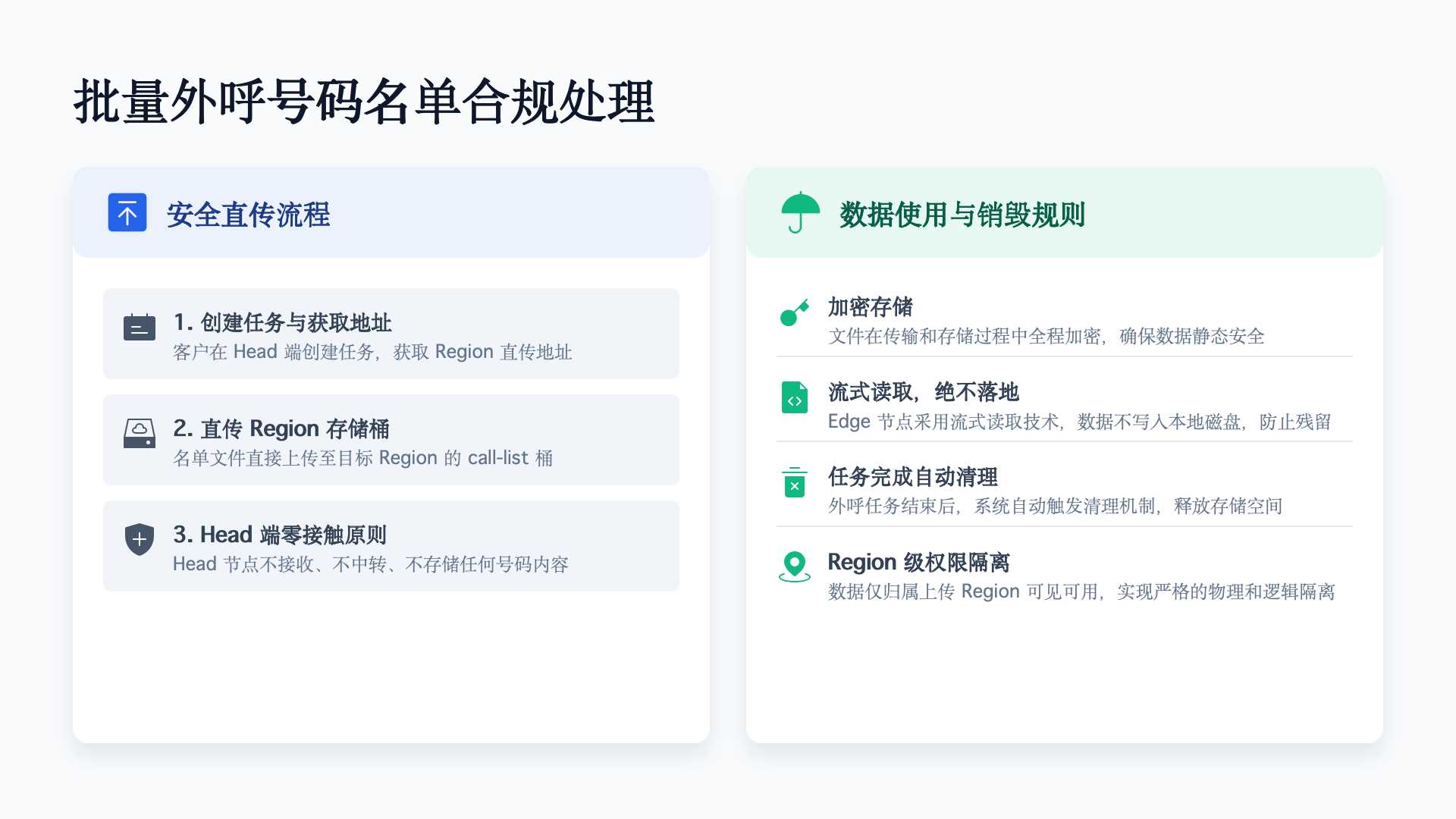 外呼号码合规