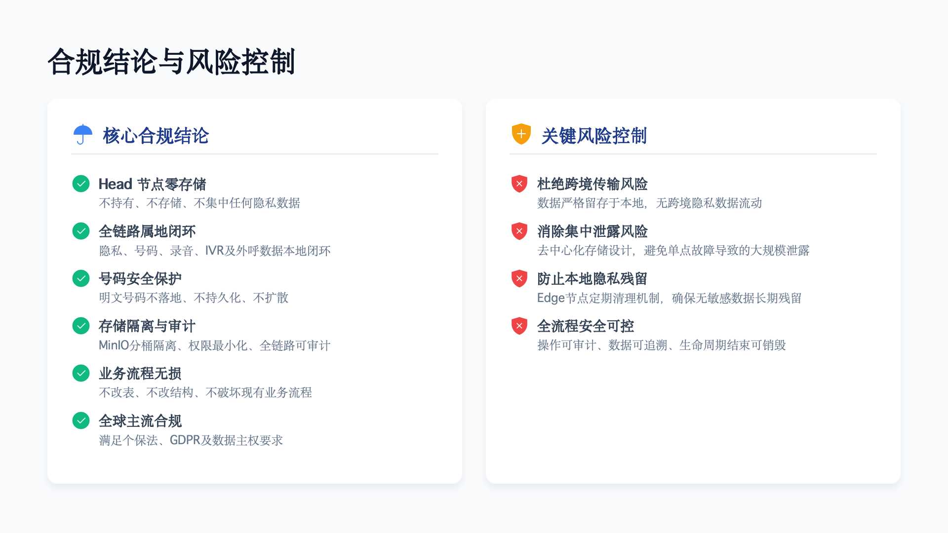 合规结论
