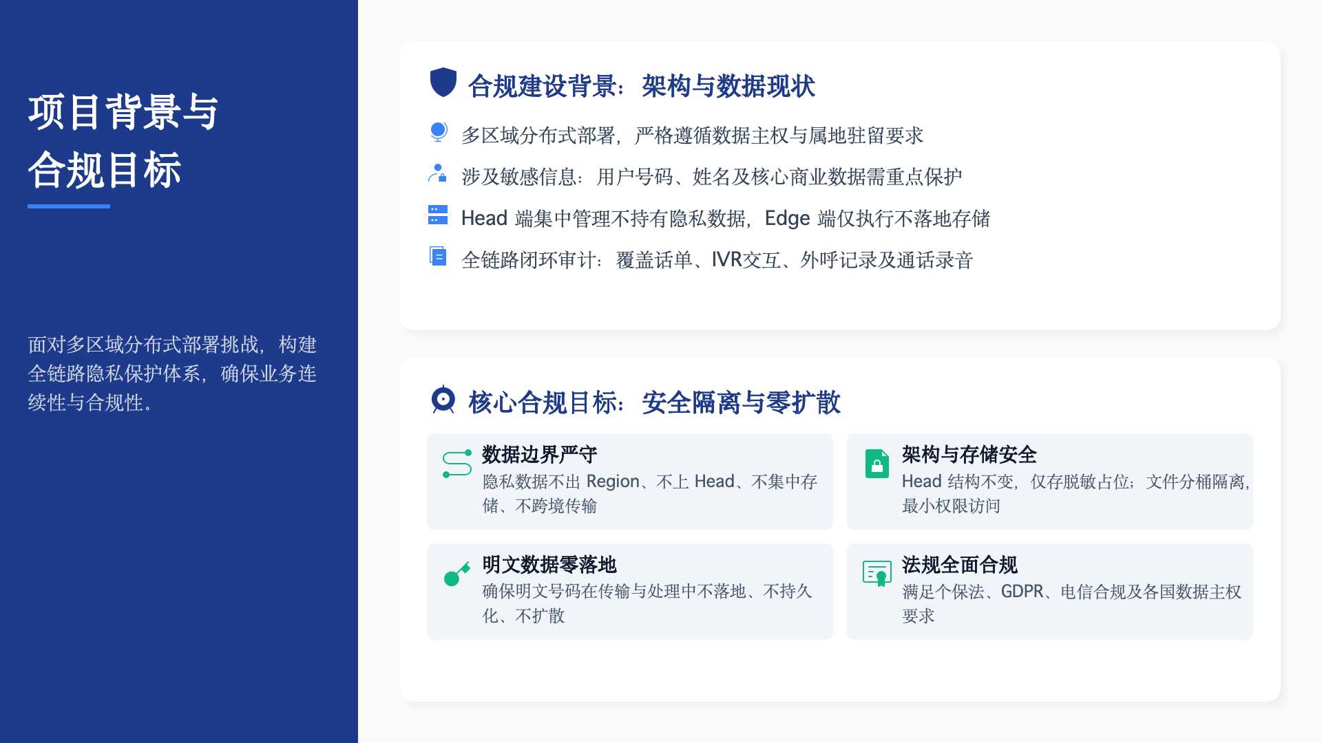 背景与目标