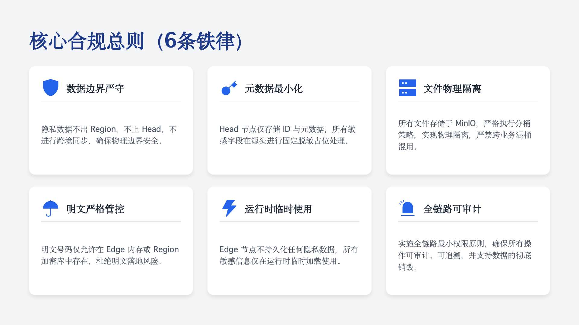 合规总则