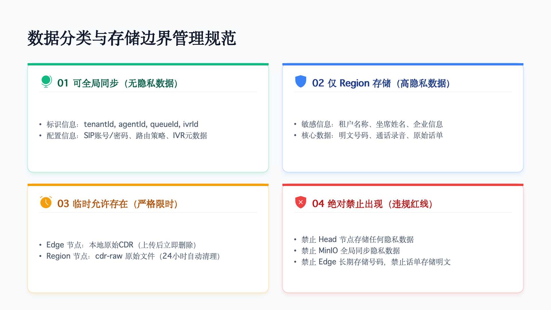 数据分类