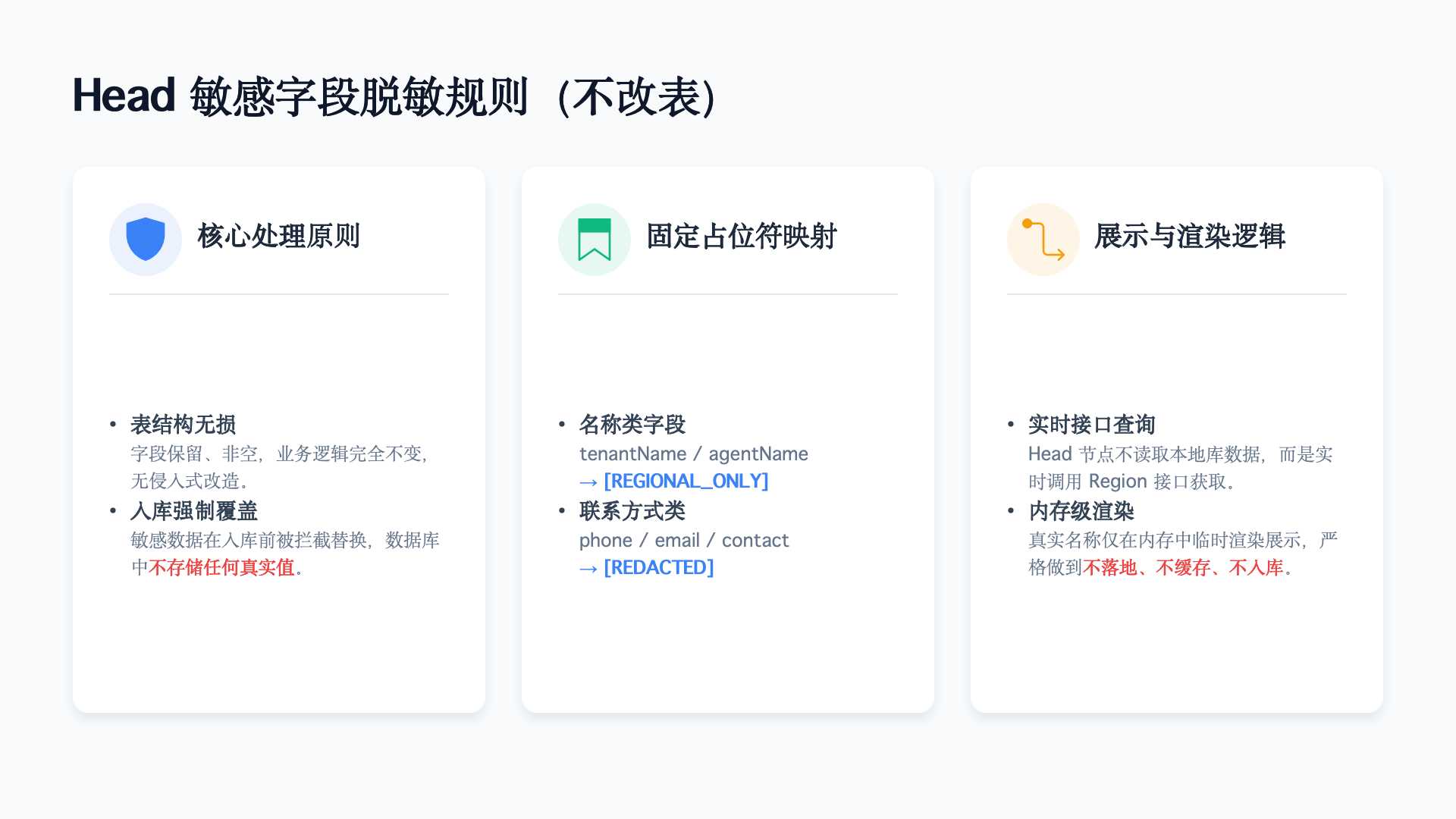 脱敏规则